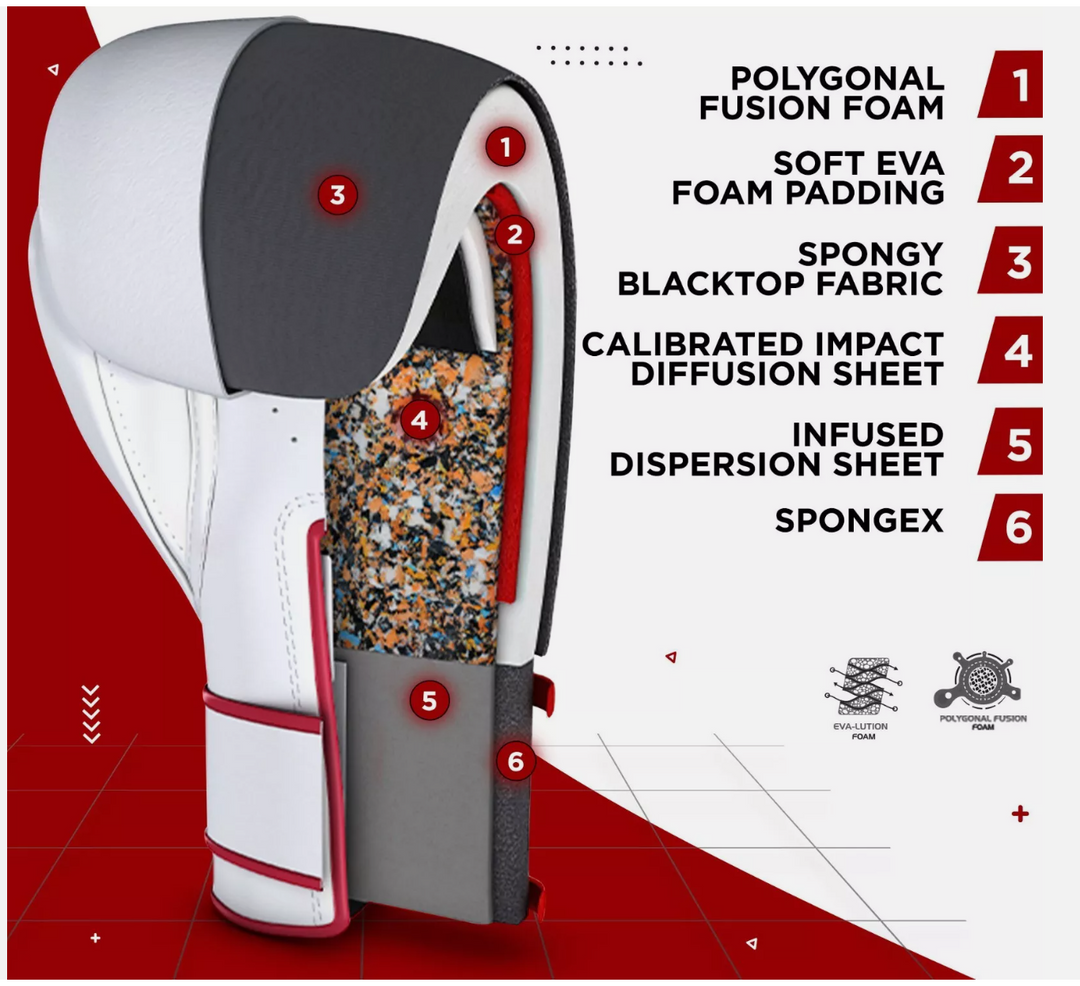 RDX F7 Ego Boxing Gloves