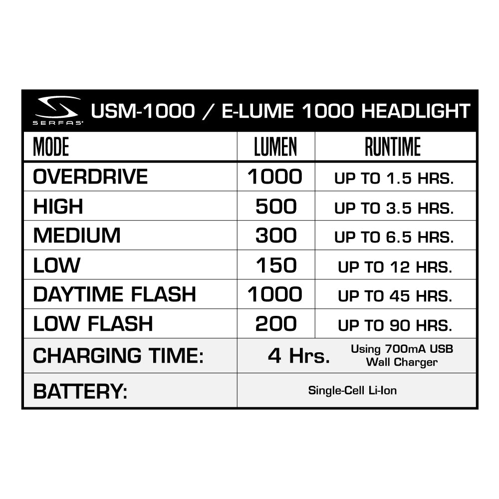 USM-1000 E-Lume 1000 Bicycle Headlight | SERFAS