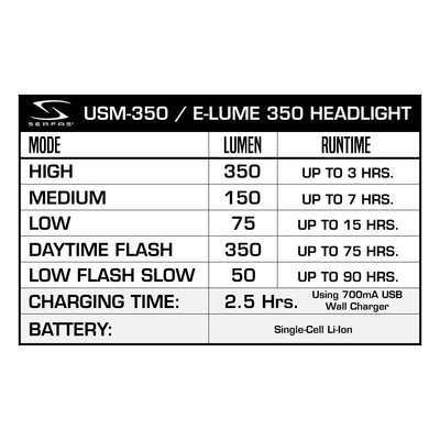 USM-350 E-Lume 350 Bicycle Headlight | SERFAS