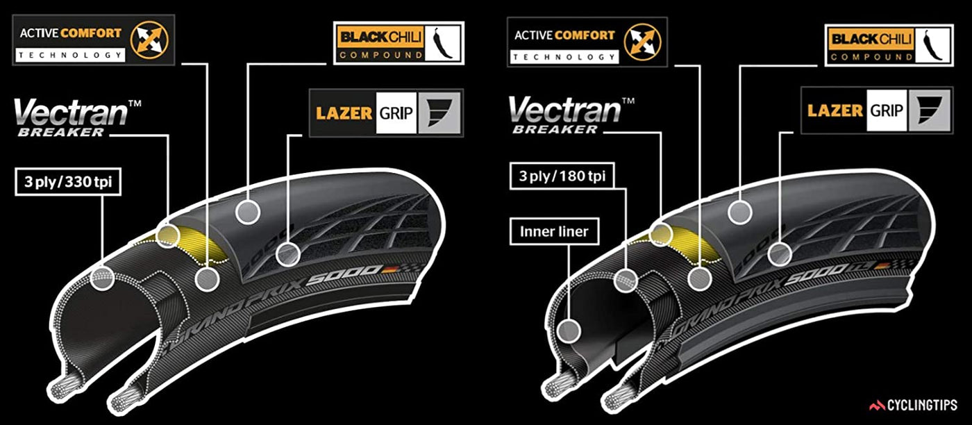 2X - Continental Grand Prix 5000 Black-BW+Black Chili 700X25